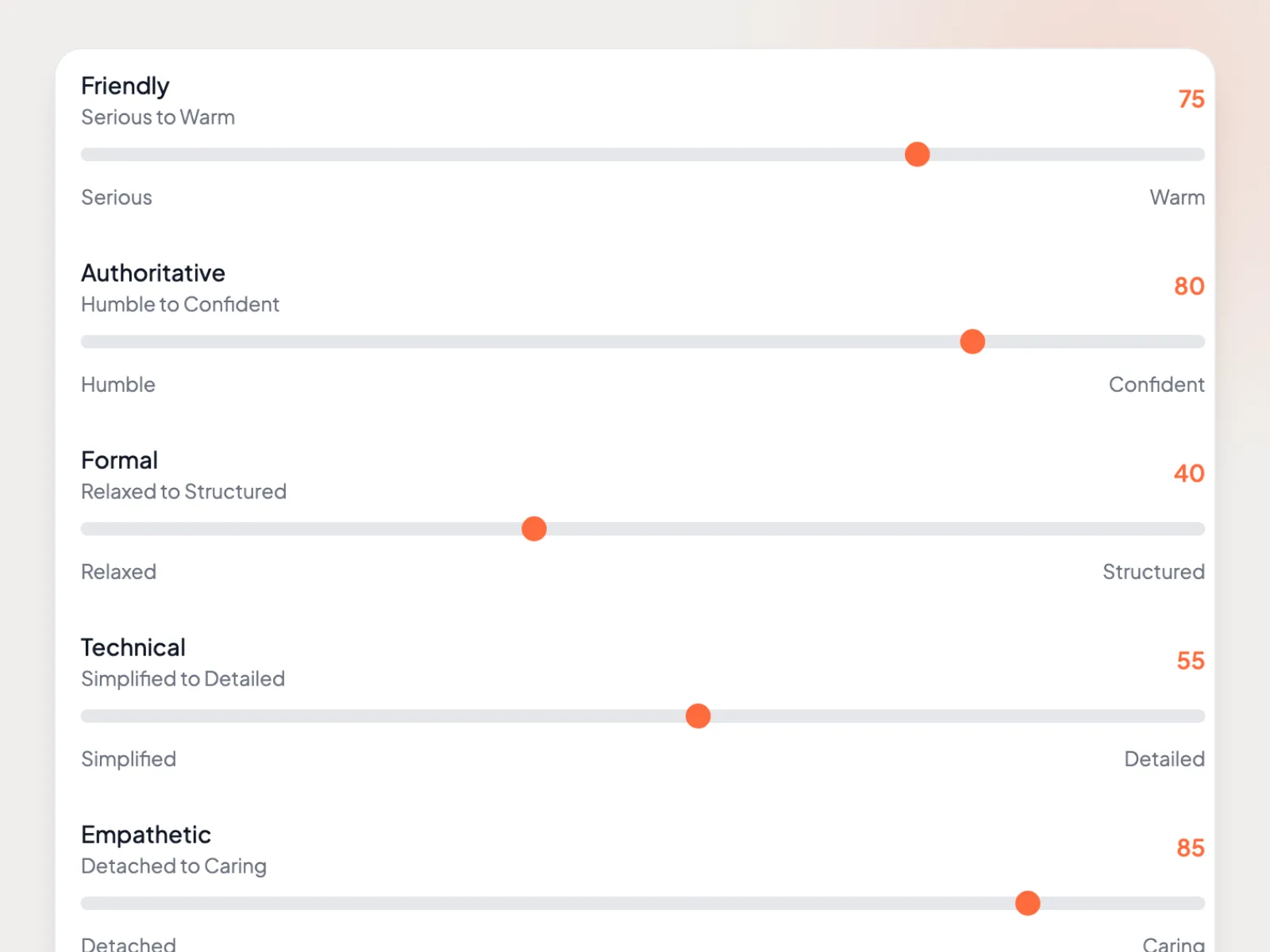 Draftly's Voice and Tone sliders: Friendly 75, Authoritative 80, Formal 40, Technical 55 and Empathetic 85