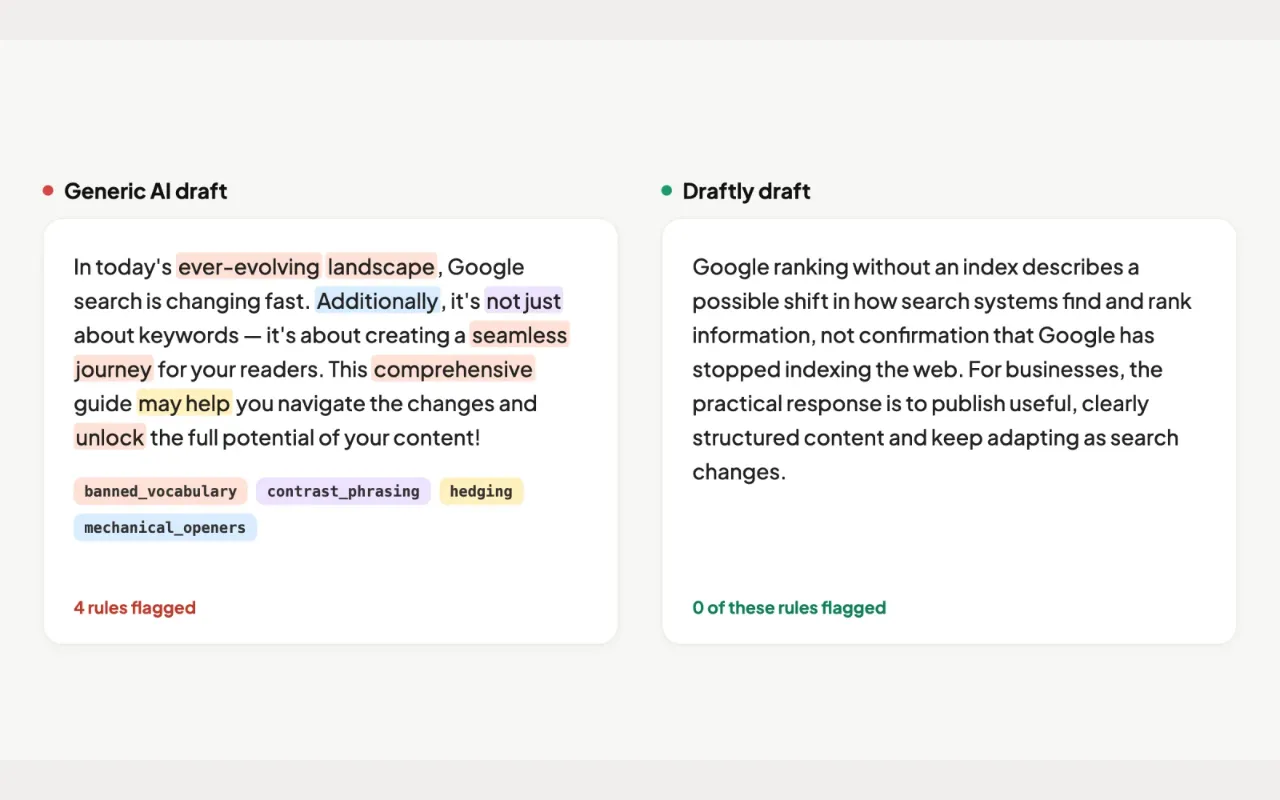 Preview of the SEO copywriting rules page: a generic AI paragraph with four flagged rules beside a Draftly draft with none