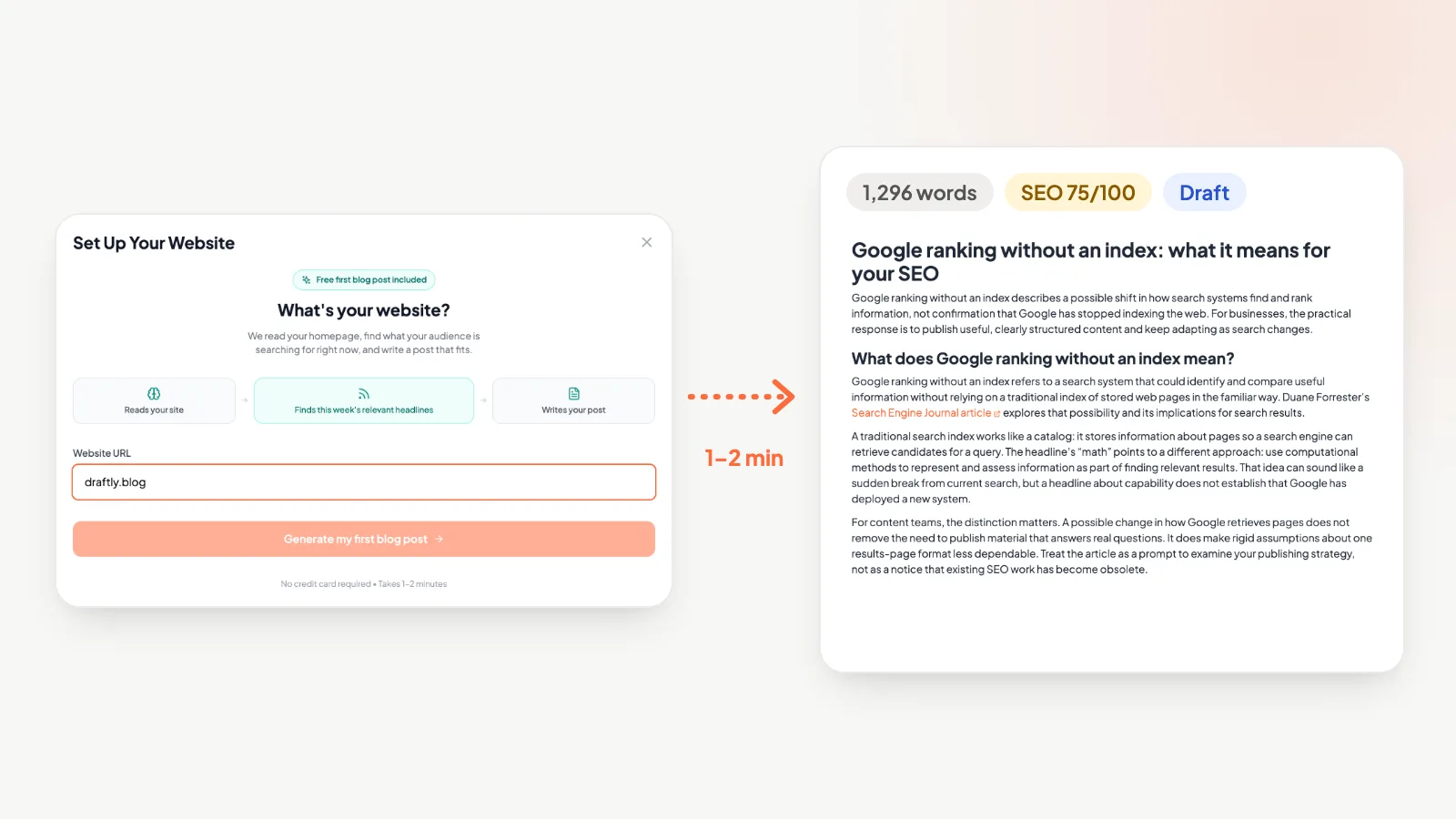 Draftly's setup screen with a website URL entered, and the finished post it produced: 1,296 words, SEO score 75/100, Draft status and the opening of the article